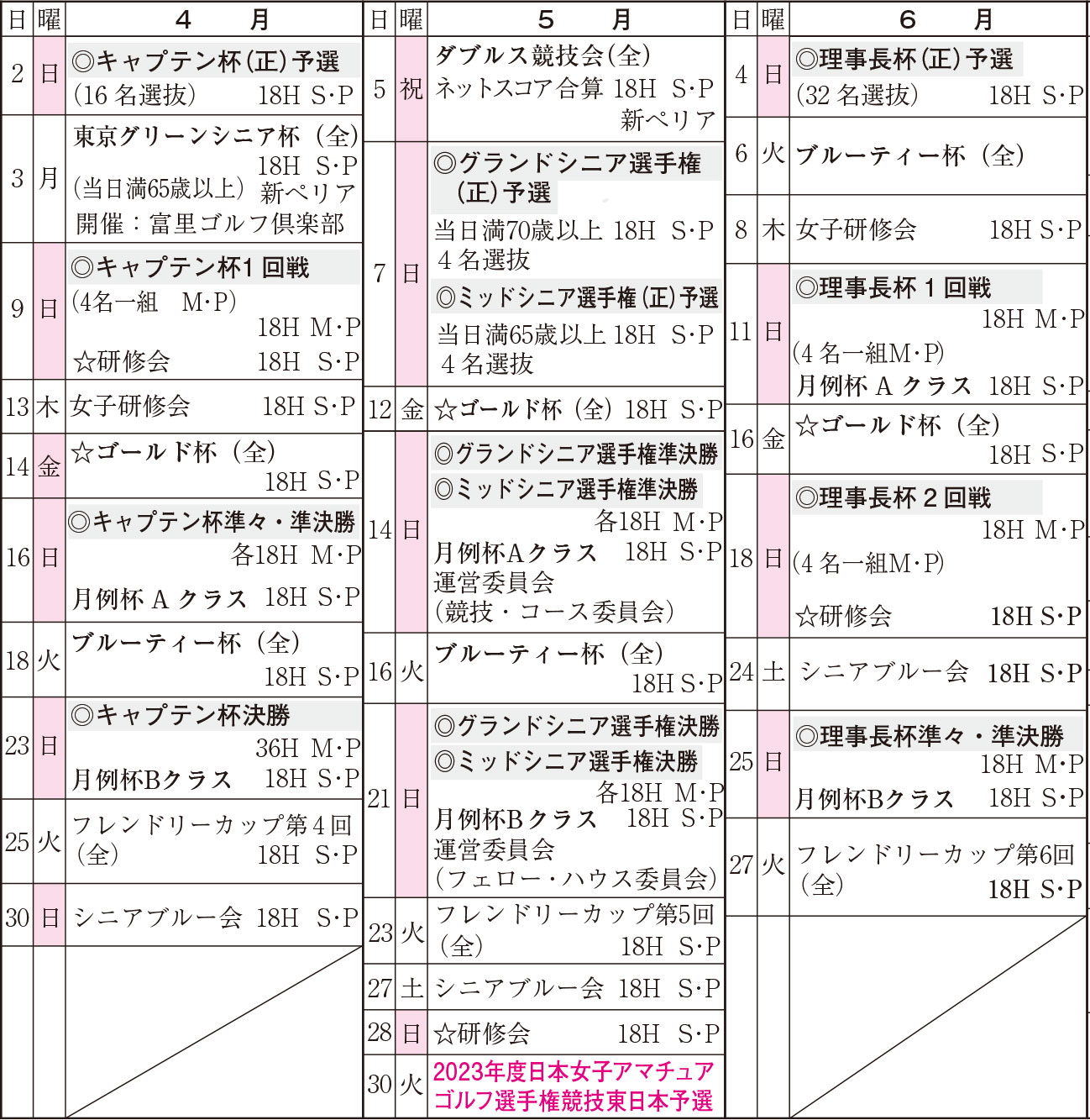 4月～6月