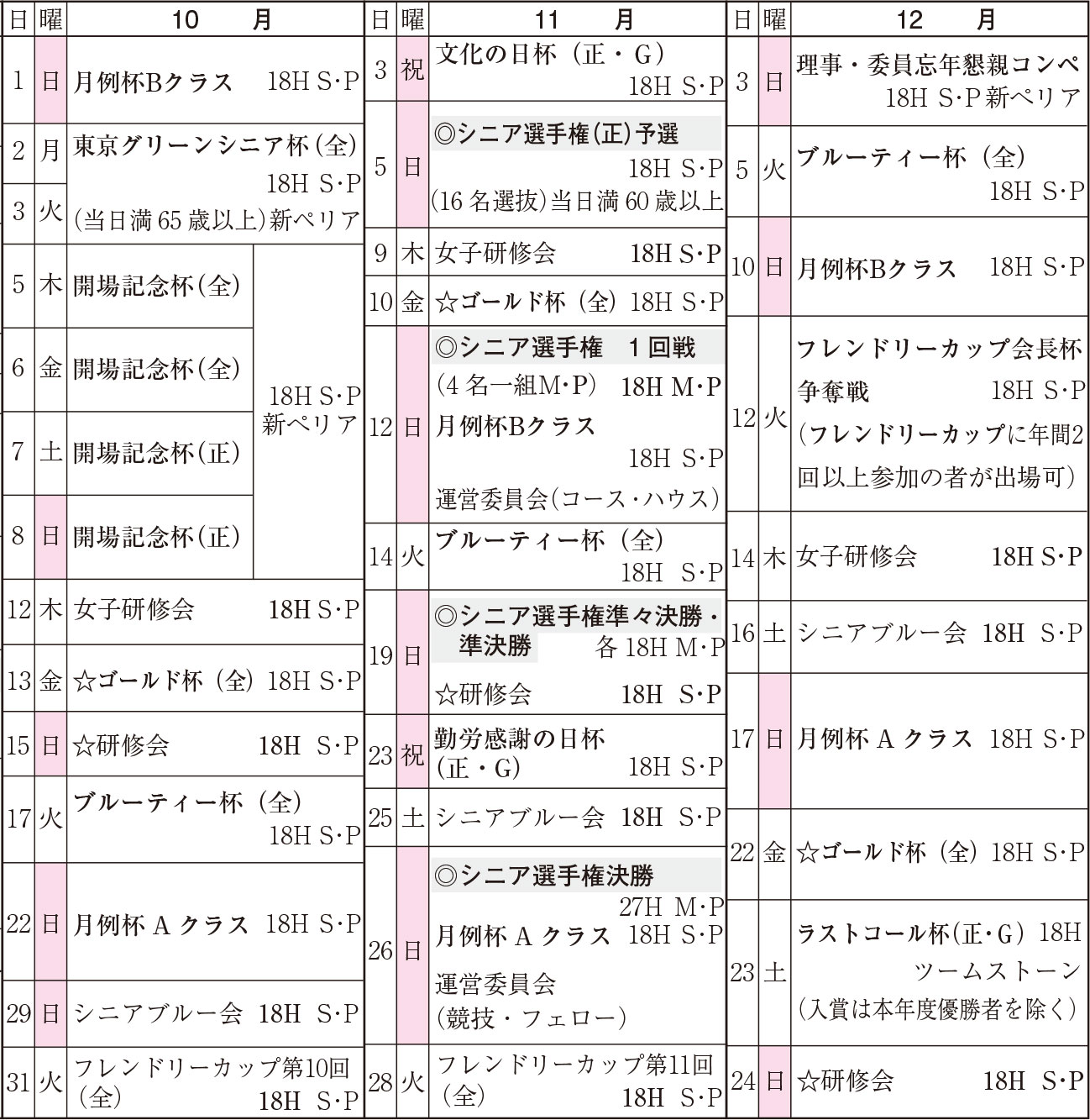 10月～12月