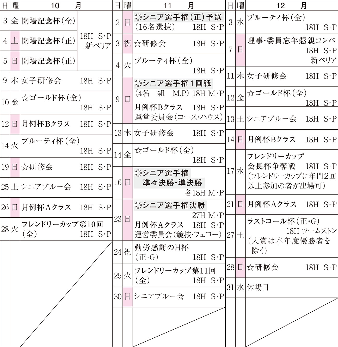 10月～12月